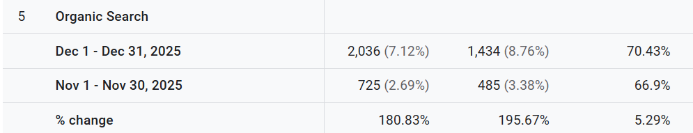 Bitcoin Mining Hosting Case Study