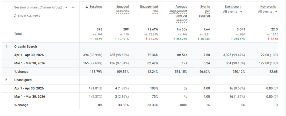 Local Business AI Traffic Case Study