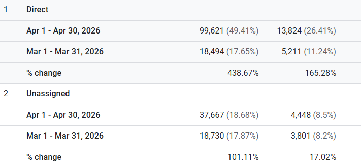 E-commerce AI Traffic Case Study